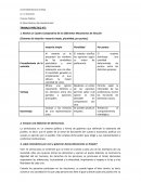 Diferentes mecanismos de votacion