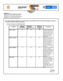 Comparación BIM Chile vs Colombia
