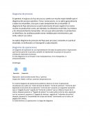 Diagrama de proceso