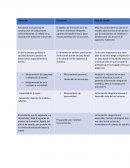 Tarea investigacion concepto y autoestima