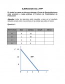 EJERCICIOS CO y FPP