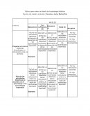 Rúbrica para evaluar estrategias didácticas