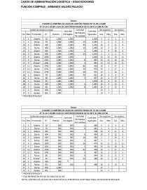 CASO N° 2 NEGOCIO INCORPORADOS S.A. Página 5