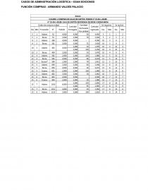 CASO N° 2 NEGOCIO INCORPORADOS S.A. Página 3