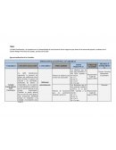 La Débil Planificación y su incidencia en la Sostenibilidad de corta duración de los negocios que nacen de la economía popular y solidaria en el Cantón Milagro-Provincia del Guayas, período 2019-2020