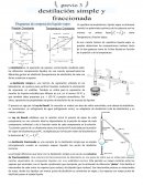 Destilación simple y fracccionada