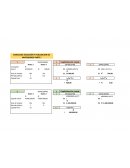 EJERCICIOS SELECCIÓN Y EVALUACION DE INVERSIONES PARTE I y II