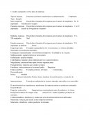 Cuadro comparativo de los tipos de empresas