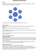 Administración financiera. Valuación de activos