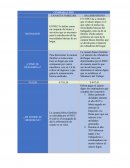 Canasta familiar y salario digno