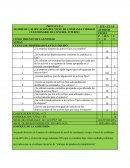 Cuestionario de Control interno Cuentas Varias PRONACA S.A