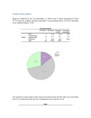 Analisis descriptivo salud
