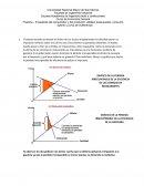 PRÁCTICA DE OFERTA-DEMANDA-ELASTICIDAD