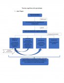 Teorías cognitivas del aprendizaje