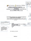 MANTENIMIENTO PREVENTIVO DEL HARDWARE EN EQUIPOS DE COMPUTACIÓN DE USO PERSONAL