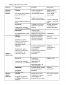 Objetivos de desarrollo sostenible