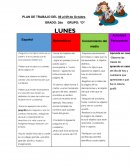 Planeacion semanal GRADO: 2do