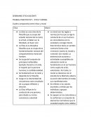 Cuadro comparativo entre ética y moral