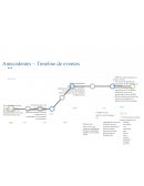 Presentación Caso Walmart