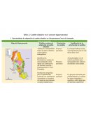 Cambio climático en el contexto departamental