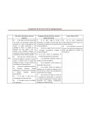 Campañas de la Guerra de la Independencia