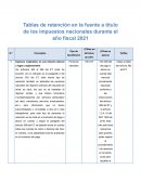 Tabla retencion en la fuente 2021