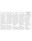 Cuadro Comparativo. Función Registro Mercantil
