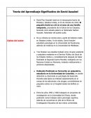 Teoría del Aprendizaje Significativo de David Ausubel