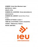 CUADRO COMPARATIVO VASTO PIZZA SA DE CV