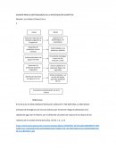 EXAMEN PARCIAL METODOLOGÍA DE LA INVESTIGACIÓN CIENTÍFICA