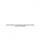 Cuadro Comparativo de características, habilidades, funciones y roles de los gerentes