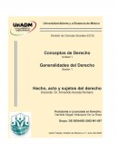 Actividad 1. Acepciones del Derecho