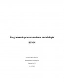 Diagramas de proceso mediante metodología BPMN