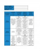 Generaciones de los sistemas operativos