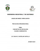 CONCEPTOS DE PSICOLOGIA. CUADRO COMPARATIVO