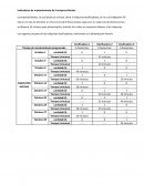 Indicadores de mantenimiento de la empresa Backus