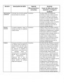 Taller 3 mantenimiento de equipos. Descripción del daño