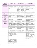 Materiales de laboratorio bioquimica