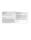 Comportamientos que ponen en riesgo la vida e integridad