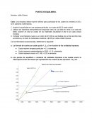 Ejercicios punto equilibrio