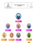 MANUAL DE ORGANIZACIÓN Y FUNCIONES - MOF