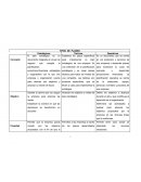Tipos de Planes en Administración