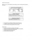 Análisis de desviaciones Nashua, S.A. de C.V