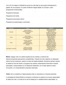 Cuadro de mando integral