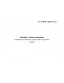 Actividad Cuadro comparativo Formas básicas de texto descriptivo, narrativo, expositivo y argumentativo