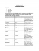 Actividad Formativa N°4: Farmacología SNA Parasimpático