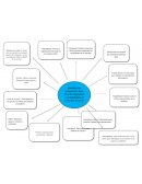 Mapa conceptual cultura organizacional de la empresa "Google"