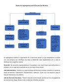 Diseño de organigrama para la Escuela Dos Mundos