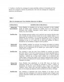 SEGUNDO TRABAJO GRUPAL ADMINISTRACIÓN