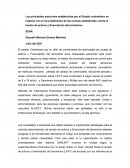 MAPA MENTAL ORGANISMO DE CONTRO SARLAFT